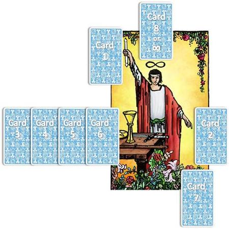 tarot pattern